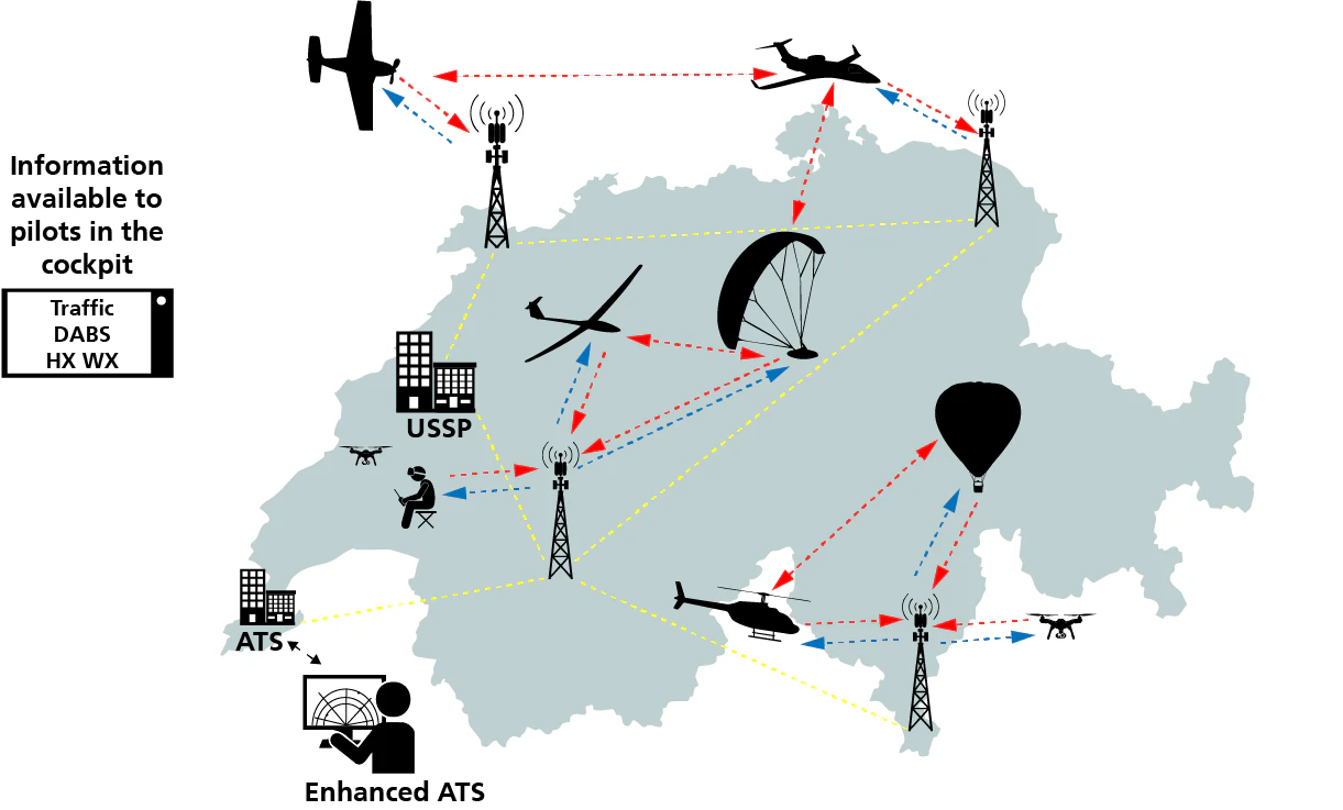 FASST-CH