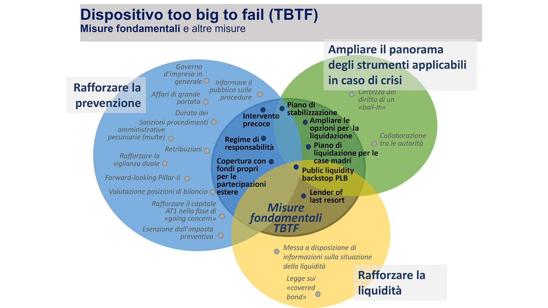 Dispositiv Too big to fail