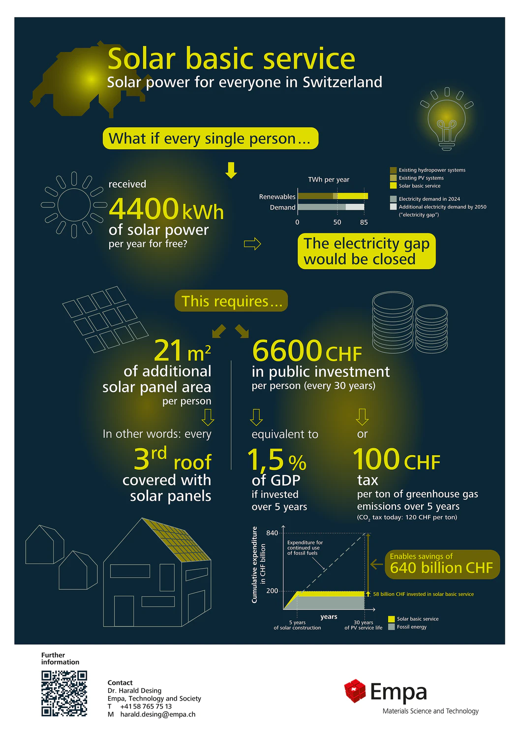 Solar basic service