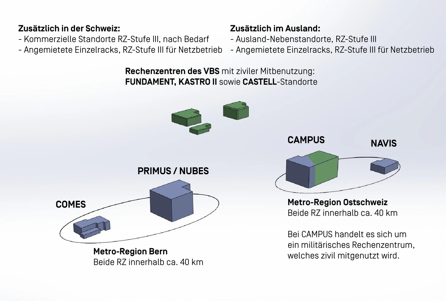 Rechenzentren