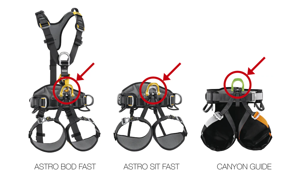 Foto Petzl Astro Canyon Guide