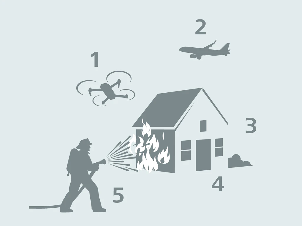 Grafik Brandschutz mit Zahlen