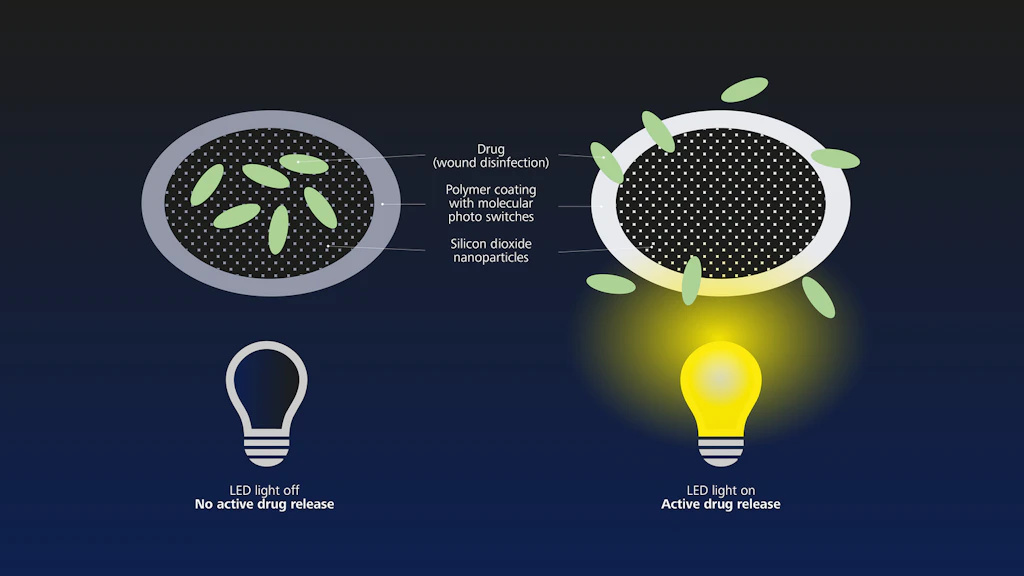 Light-controlled drug delivery - illustration