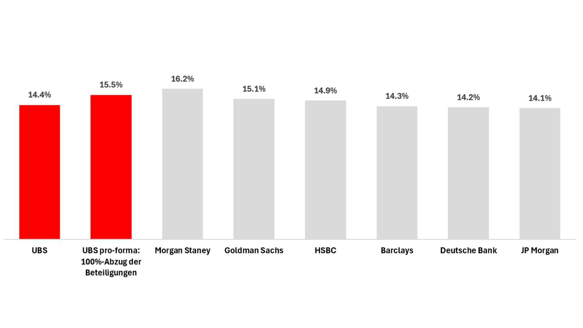 Offenlegungen Banken DE