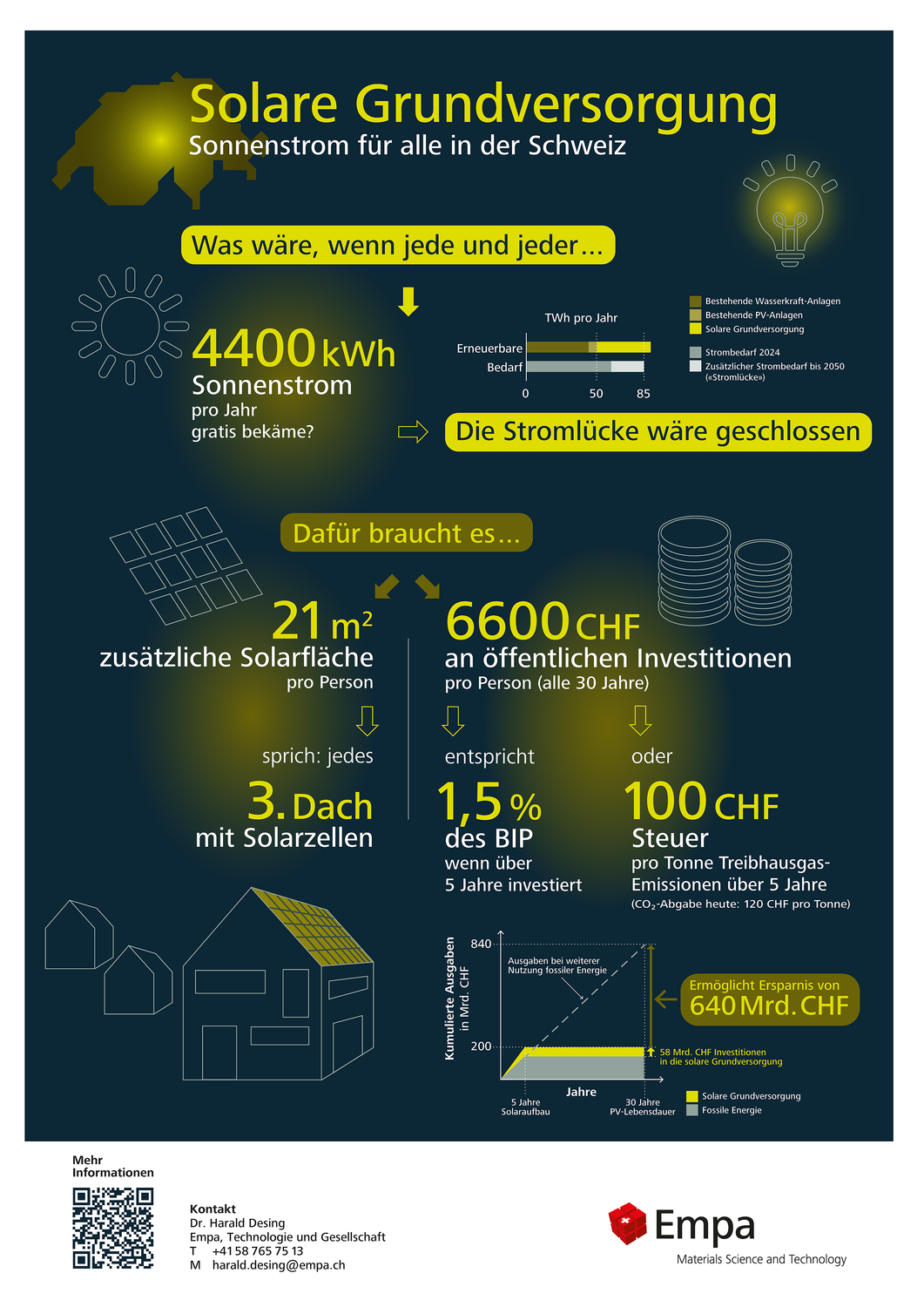 Solare Grundversorgung DE