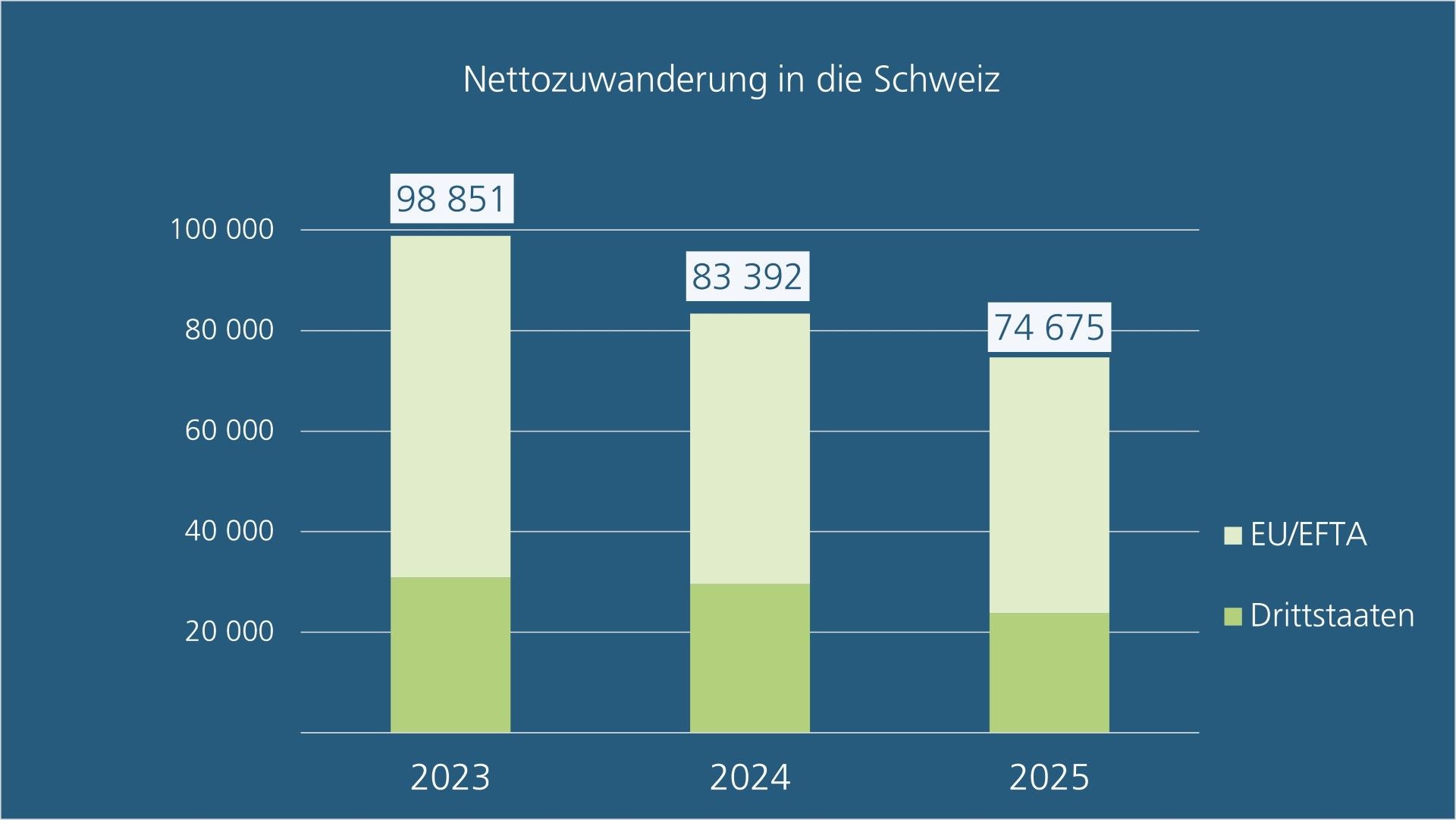 Ausländerstatistik 2025