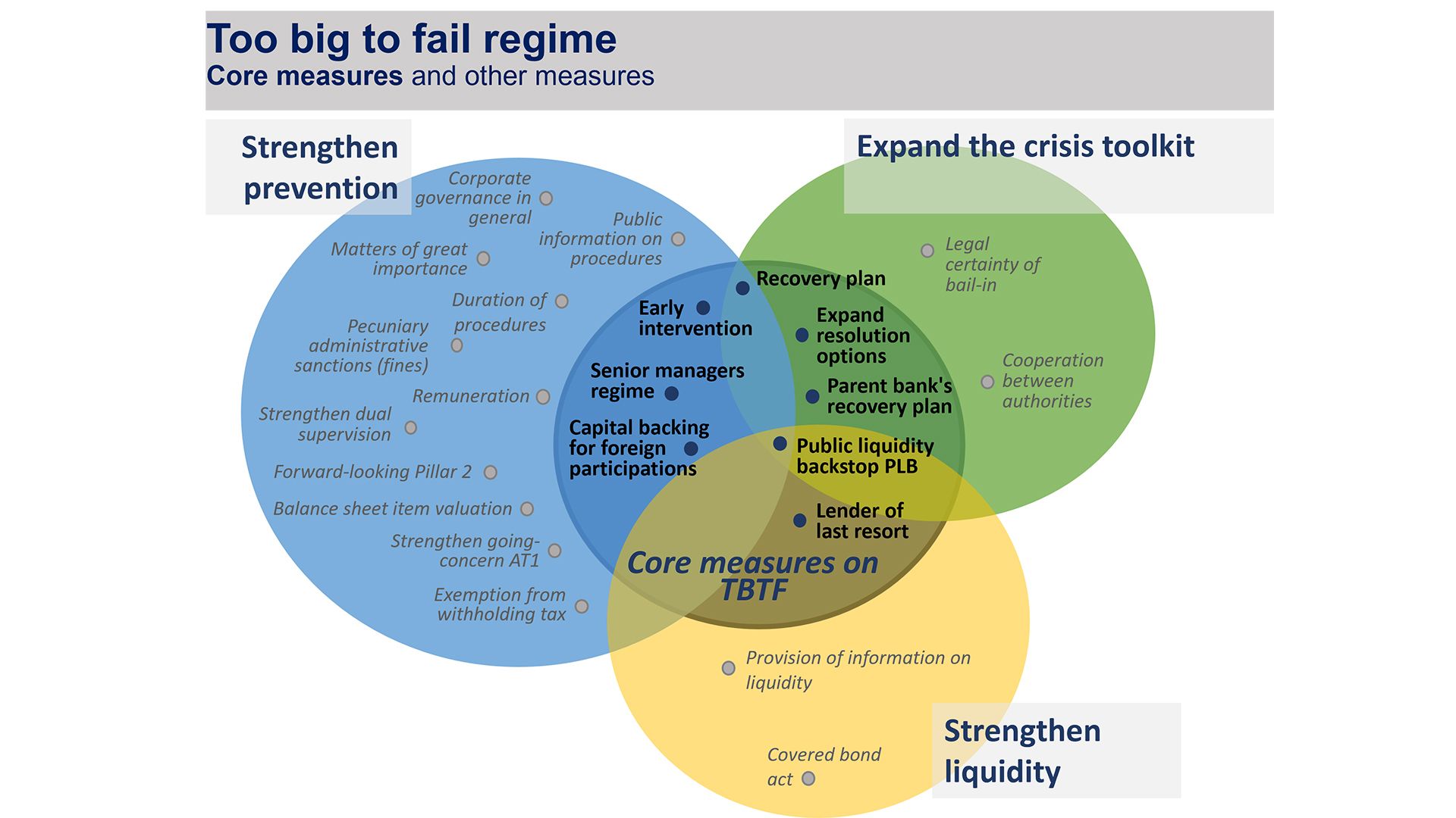 Dispositiv Too big to fail