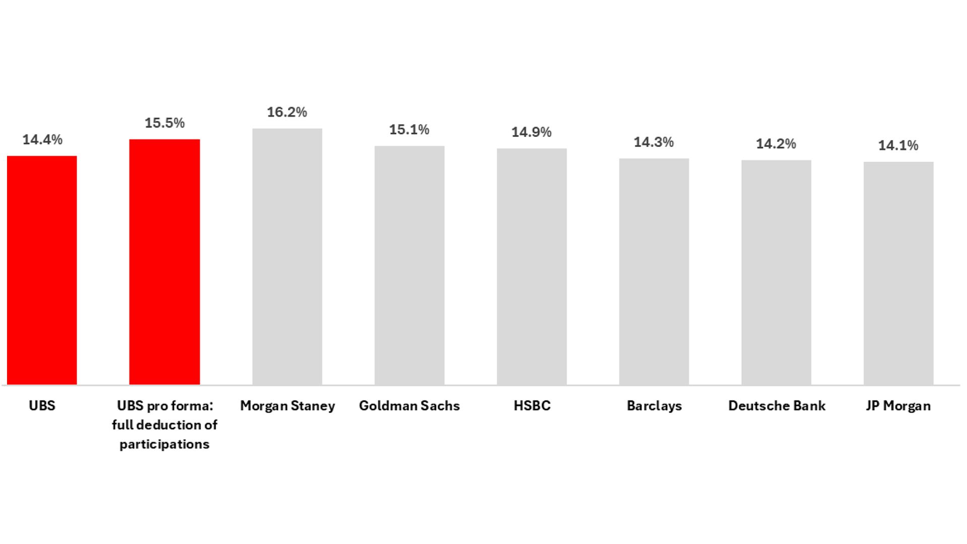 Offenlegungen Banken EN