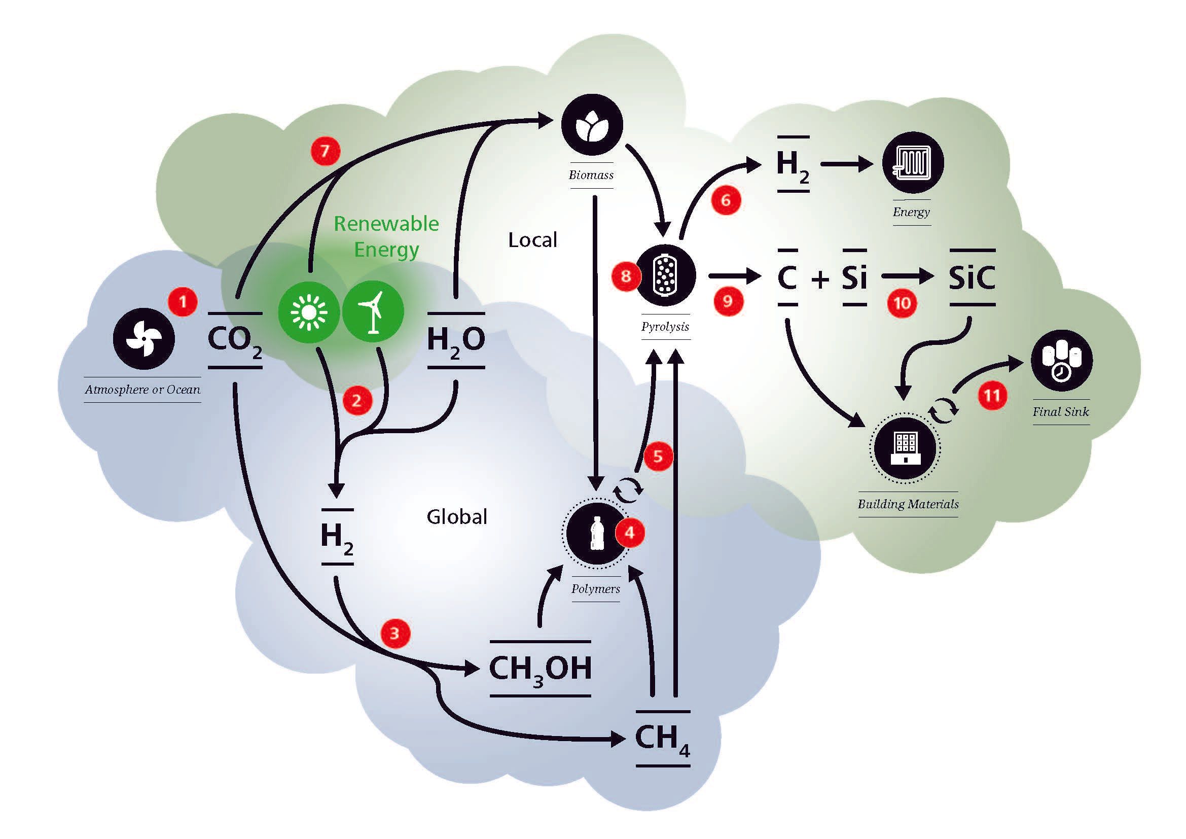 Mining the Atmosphere