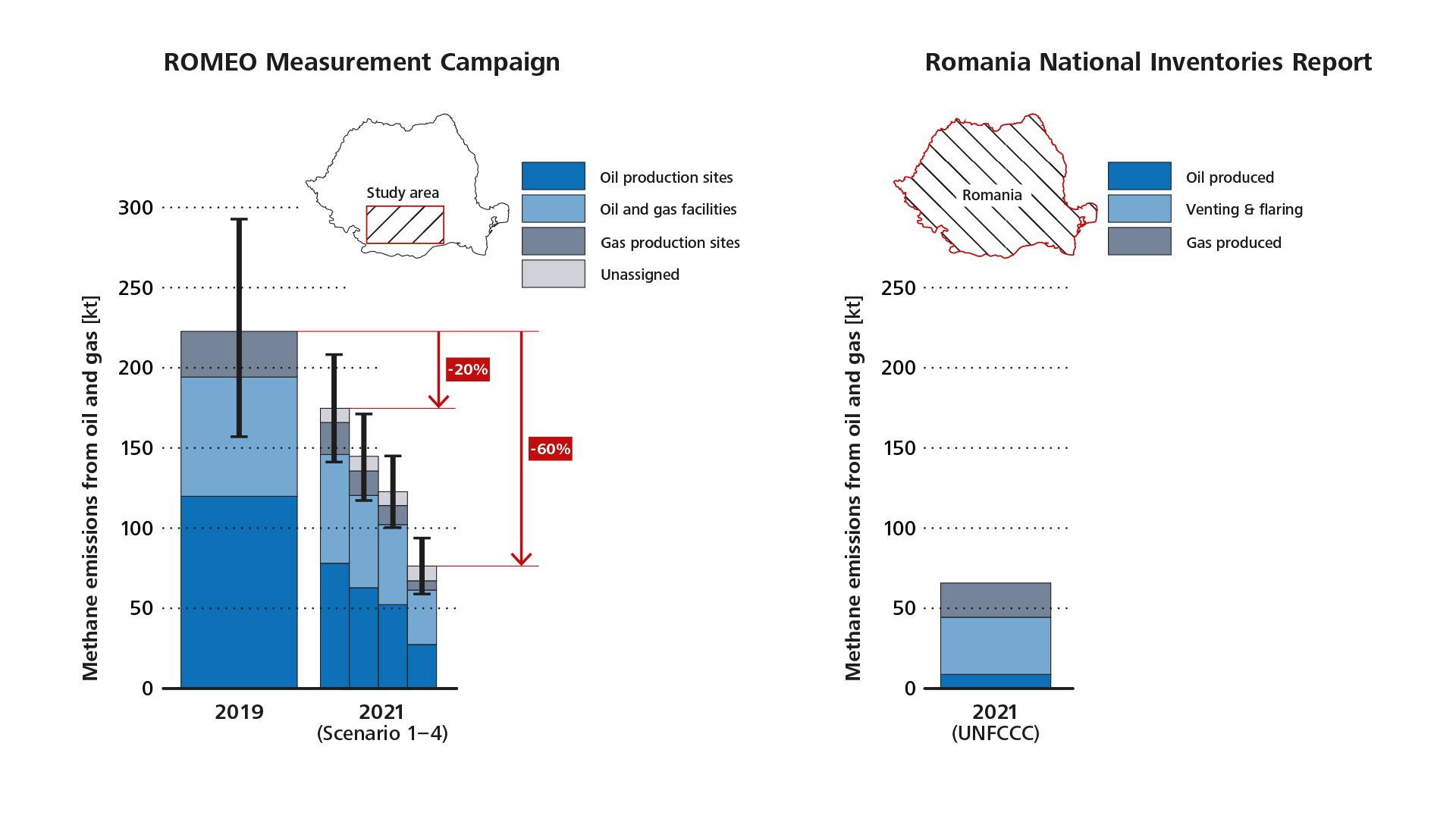 methane emissions from oil and gas 