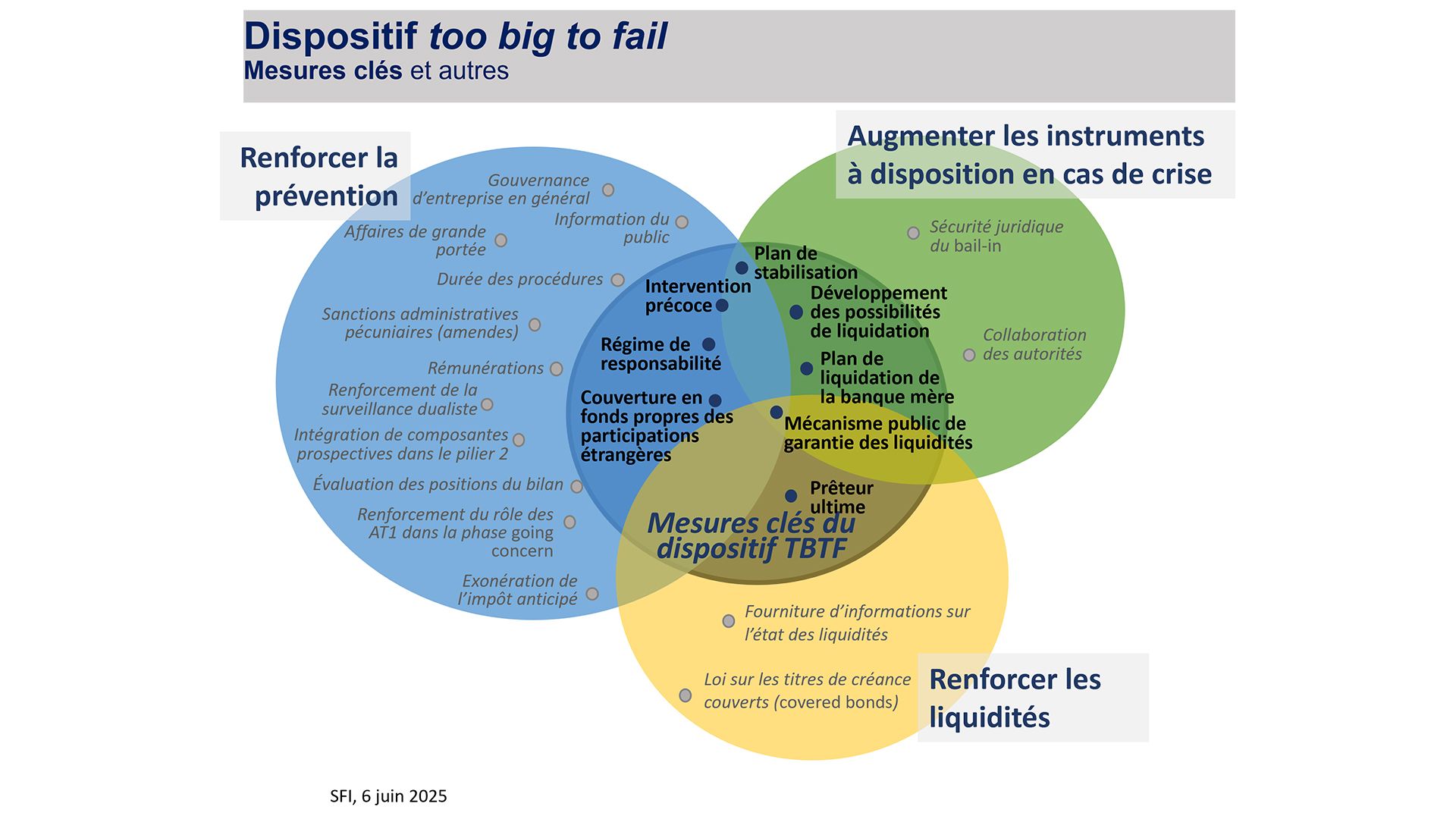 Dispositiv Too big to fail