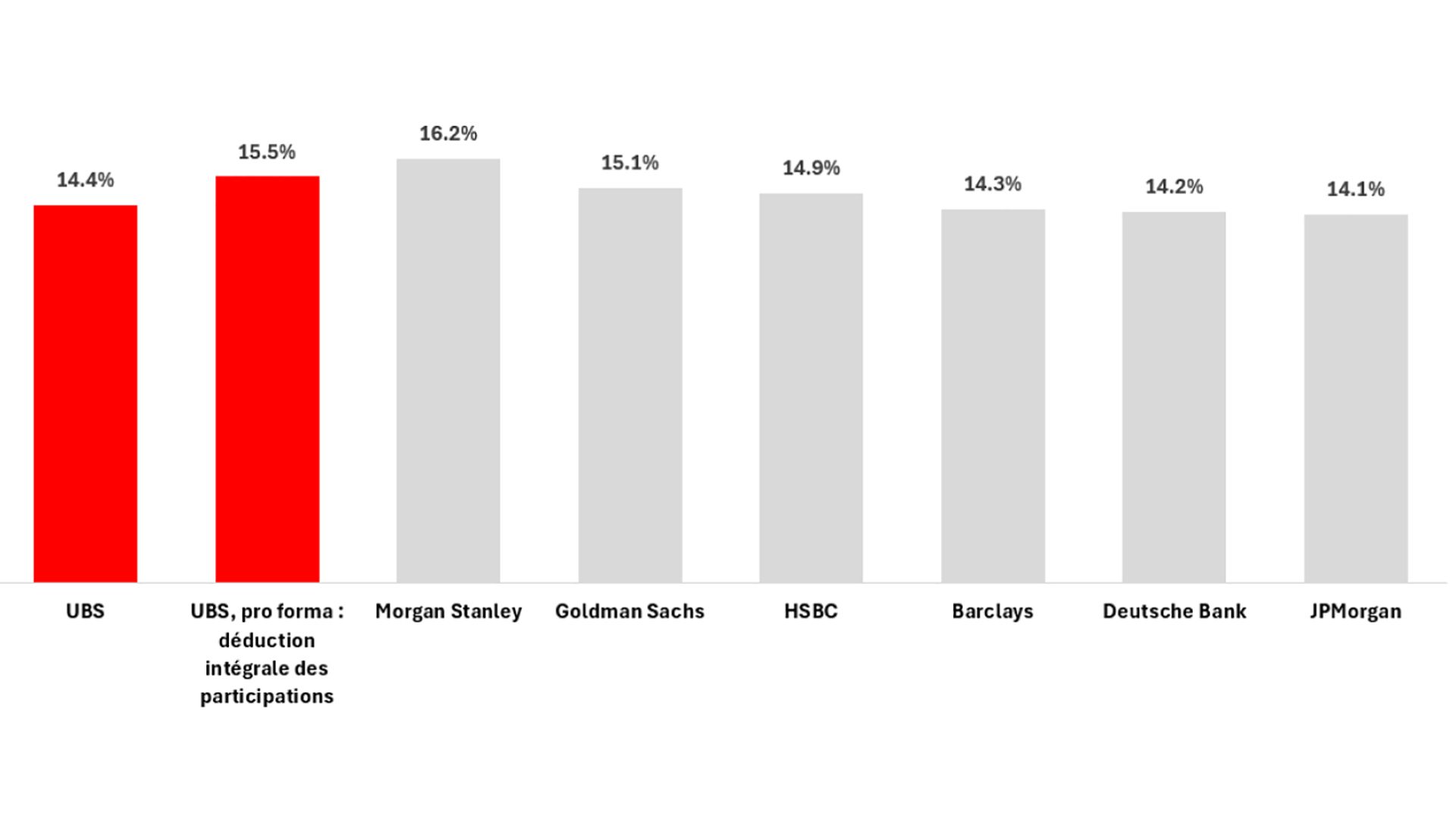 Offenlegungen Banken FR