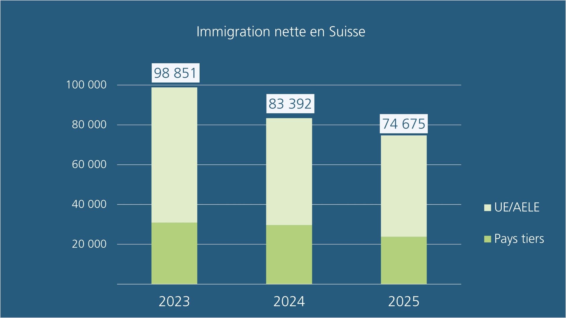 Statistique des étrangers 2025