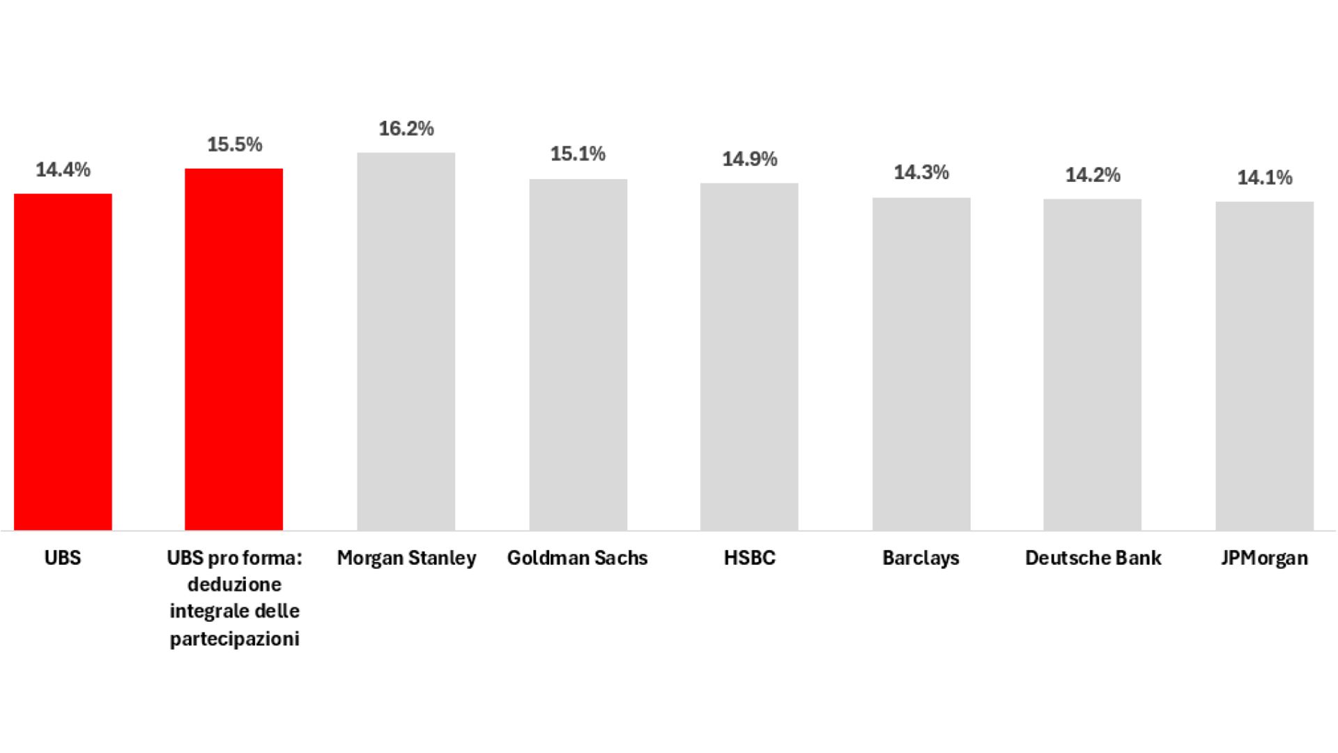 Offenlegungen Banken IT